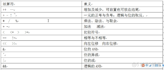 (转)shell脚本之文件测试操作符及整数比较符_centos_04