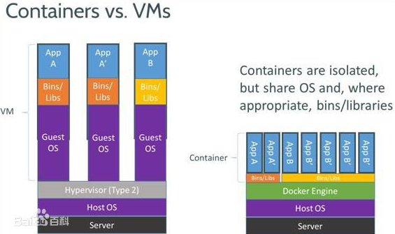 Docker应用程序容器技术_转_docker