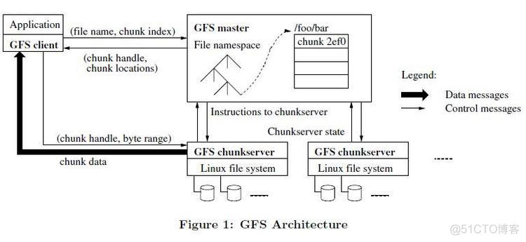 The Google File System中文版_文件系统