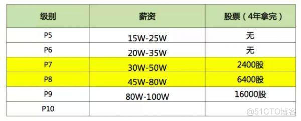 转头条：阿里p7架构师:三年经验应该具备什么样的技能？_spring