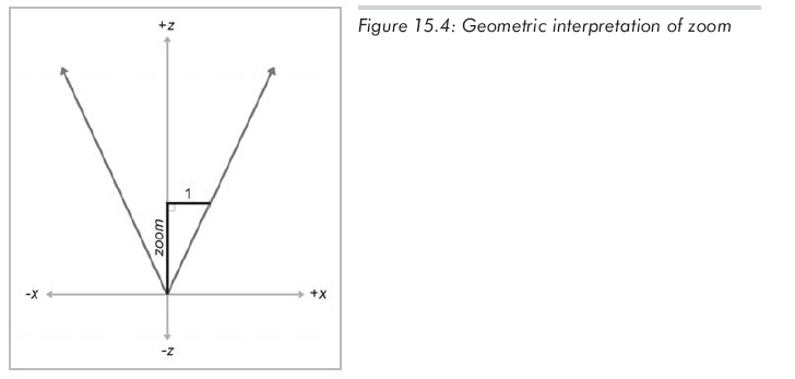 3D图形数学(3D Graphics Math)_3d_05