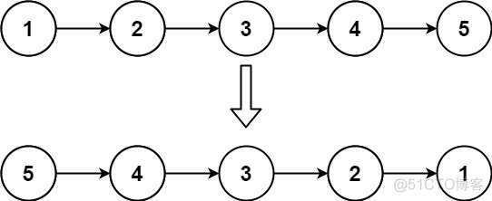 [LeetCode] 206. Reverse Linked List_linked list