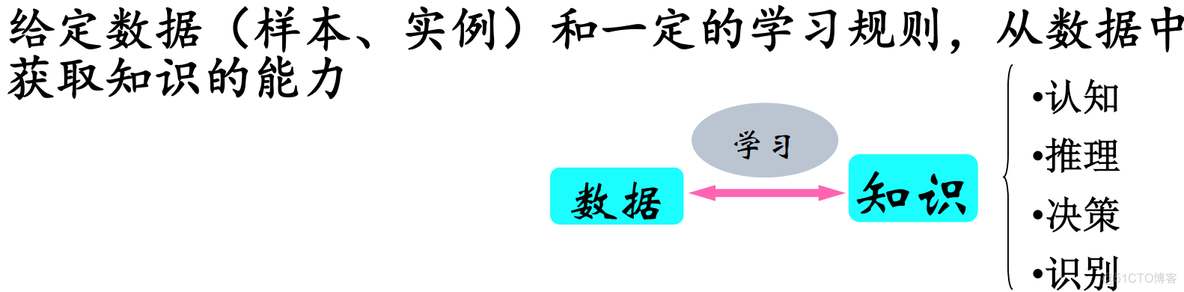 1—机器学习简介_无监督学习_03