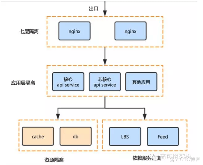 转：美拍的短视频架构说明_服务端_06