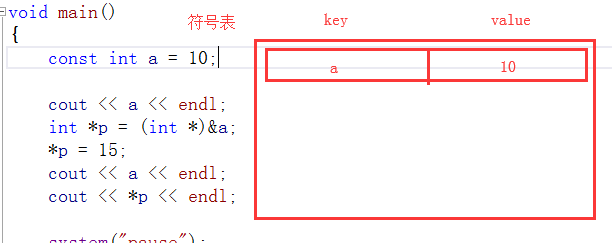 C++回顾day01---<const常量重点>_数据_10