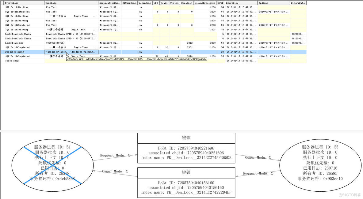 详解SQL Server Profiler分析死锁几大步骤_sql_10