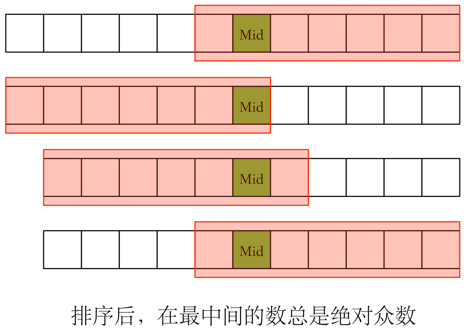 摩尔投票算法( Boyer-Moore Voting Algorithm)_mob604756ff4913的技术博客_51CTO博客