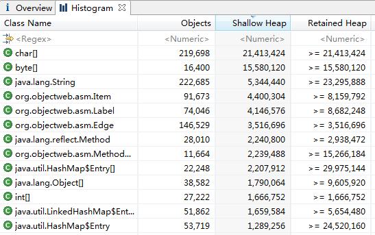 Java程序内存分析：使用mat工具分析内存占用_类加载器_08