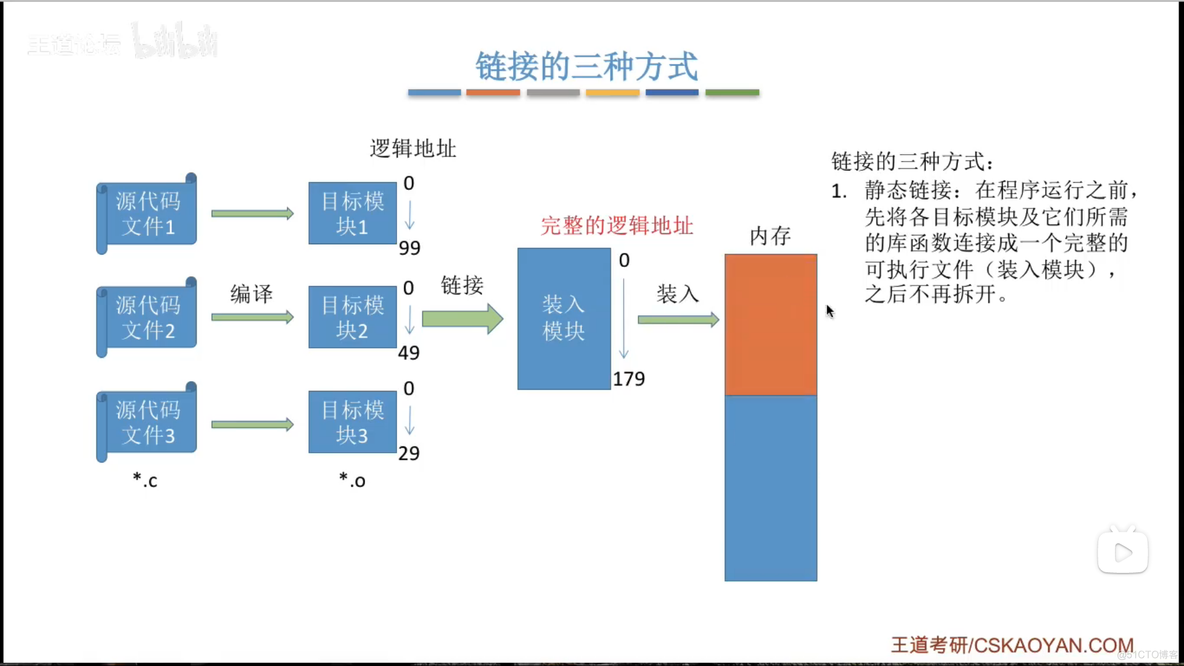 内存的基础知识_绝对地址_18