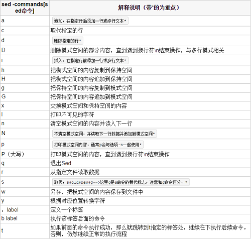 (转)不看绝对后悔的Linux三剑客之sed实战精讲_sed命令