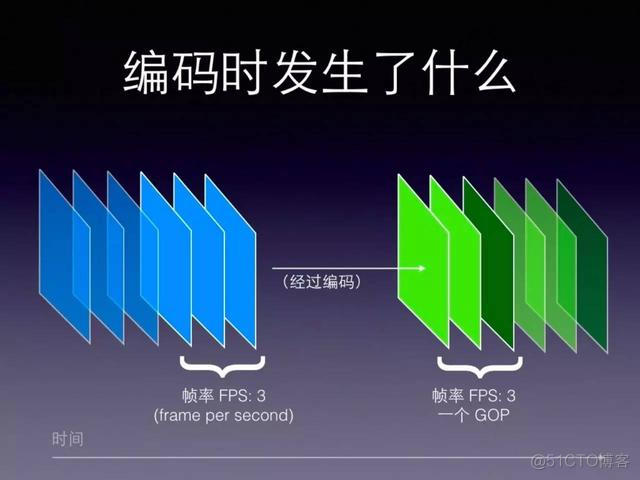 转： 移动直播技术秒开优化经验_缓存_03