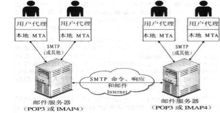 TestNG 搭建测试框架 自动化测试_测试数据_09