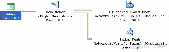 Intersect, Except, Union, All and Any（2）_其他_02