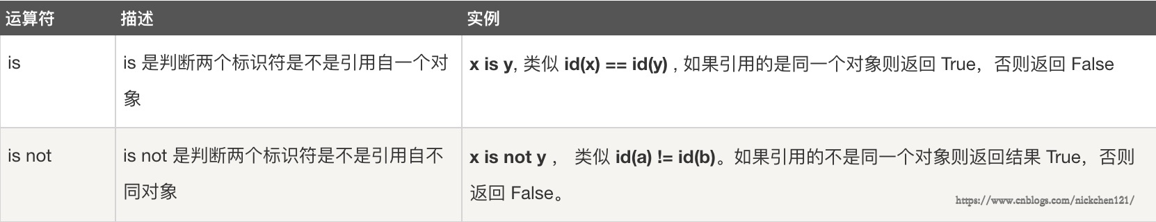 032 基本运算符_贴图_05