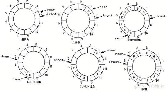 循环队列实现(C++) Ring Buffer_#include_02