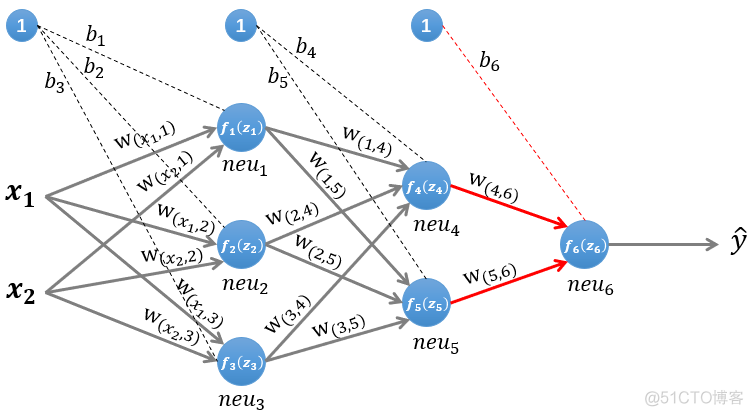 TensorFlow系列专题（五）：BP算法原理_神经网络_15