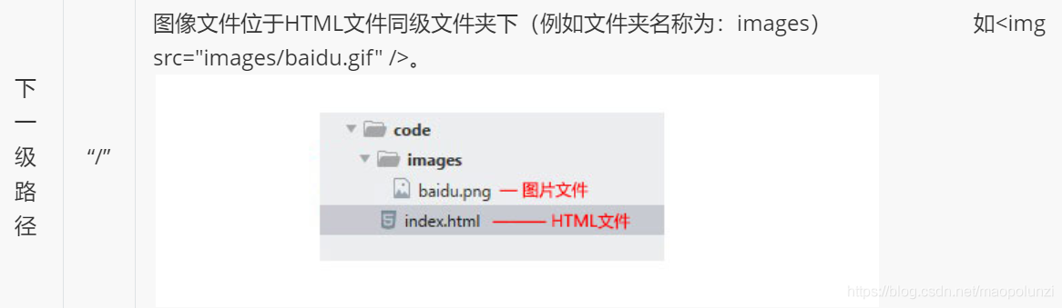 0003 HTML常用标签(含base、锚点)、路径_标签名_11