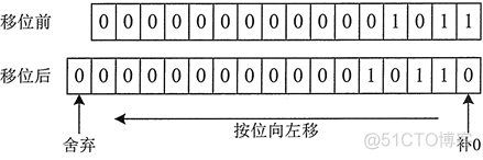 Java | 个人学习指南笔记_运算符_11