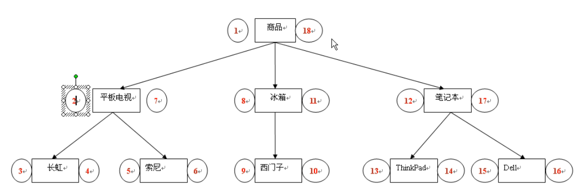 树形菜单数据结构_子节点