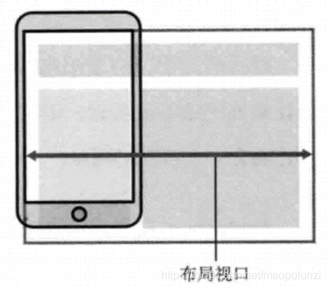 0073 视口：viewport_缩放比例