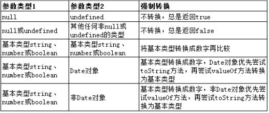 编写高质量的JavaScript代码（一）_前端框架