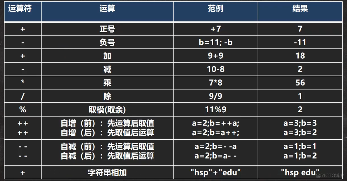 4、运算符_ico_02