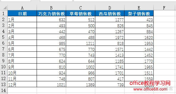 excel 如何制作带下拉框的动态折线图表_折线图