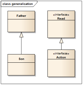 UML关系图_生命周期