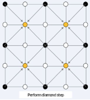 计蒜客NOIP模拟赛6 D1T1Diamond-square_模拟_04