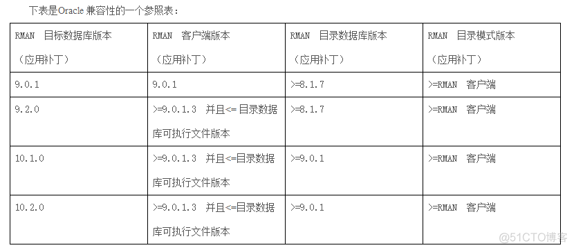 RMAN兼容性、控制文件自动备份、保存时间、备份策略、备份脚本（二）_控制文件