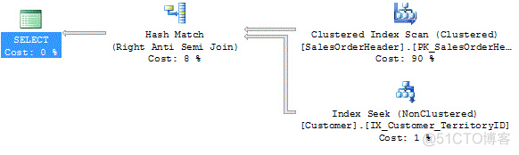 Intersect, Except, Union, All and Any（1）_sql_04