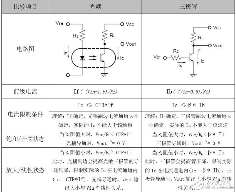 光耦的使用_html_02