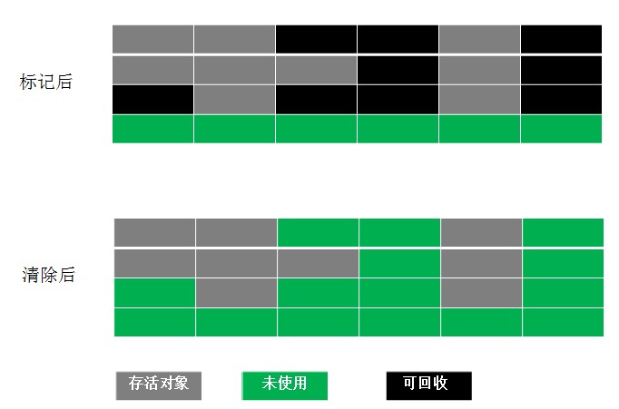 JVM的垃圾回收机制 总结(垃圾收集、回收算法、垃圾回收器)_引用计数_02