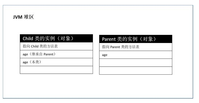 Java多态 父类引用指向子类对象_父类引用指向子类对象_05