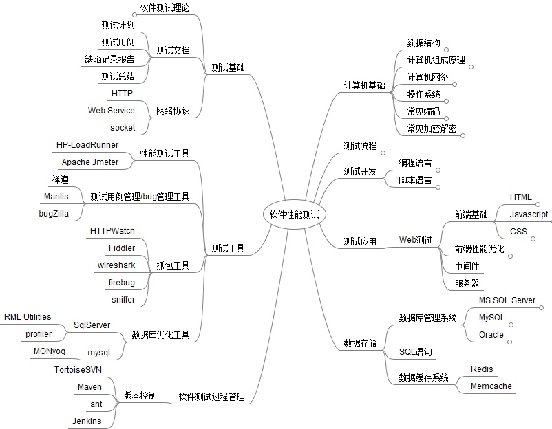 LR测试_服务器