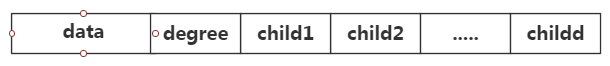 数据结构（四）树---树的存储结构_数组_10