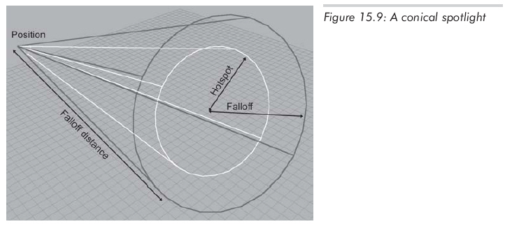 3D图形数学(3D Graphics Math)_3d_19