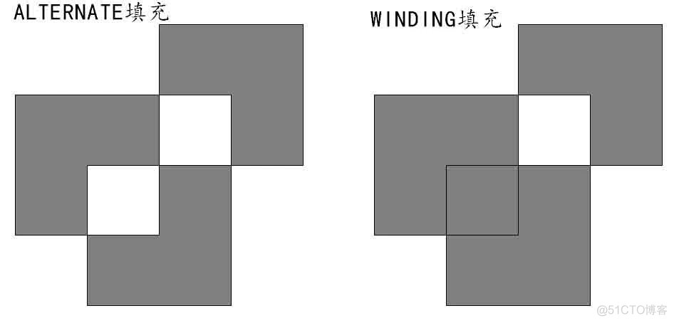 第5章 绘图基础_5.1-5.4 GDI绘图_ico_07