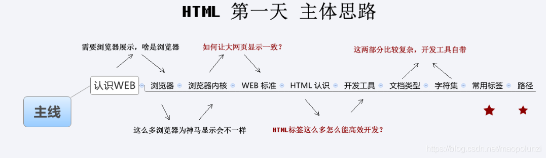 0003 HTML常用标签(含base、锚点)、路径_标签名_13