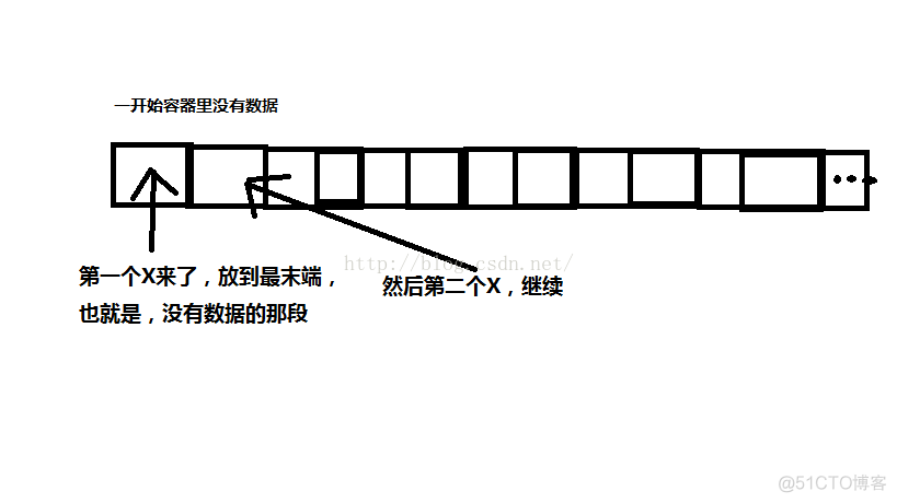 vector理解一波~~~_数据