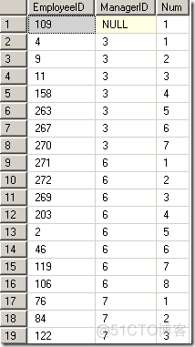 row_number()over函数的使用_伪列