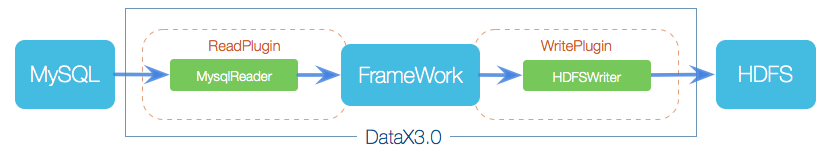 datax入门到实战及面试_数据_05