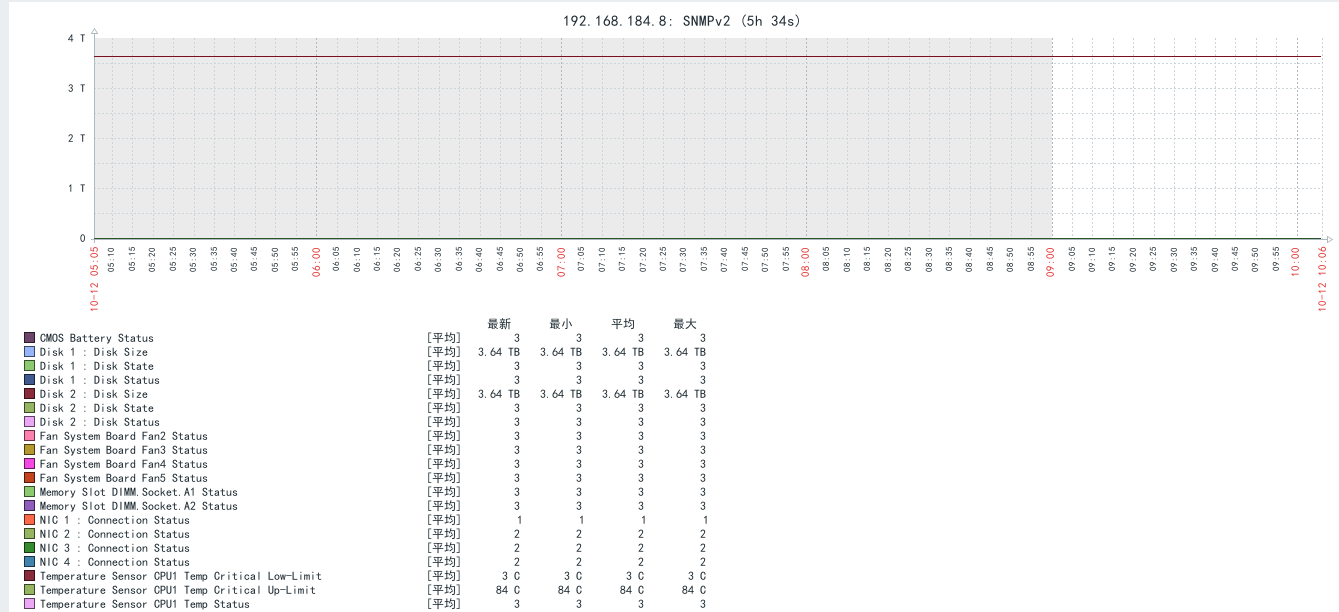 zabbix snmp 协议监控 dell iRDAC_网络管理_18