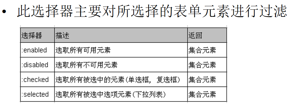 009 jquery过滤选择器-----------（表单对象属性过滤选择器 与 表单选择器）_赋值