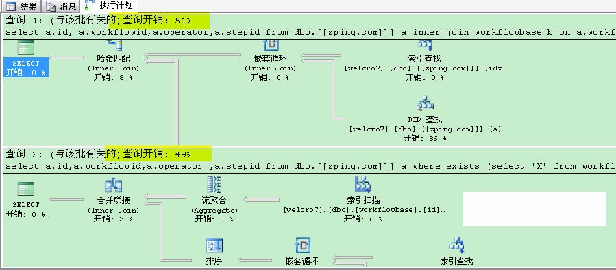 SQL优化--使用 EXISTS 代替 IN 和 关联查询（inner join)_关联查询