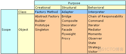 [CodeGuru]C++ Design Pattern: What is a Design Pattern?_java