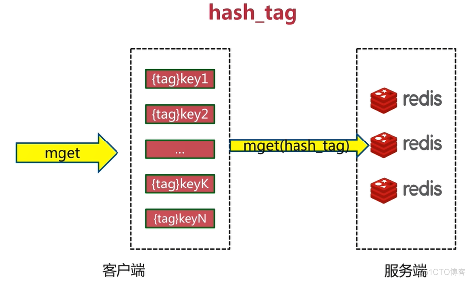 高可用Redis：Redis Cluster_redis_24