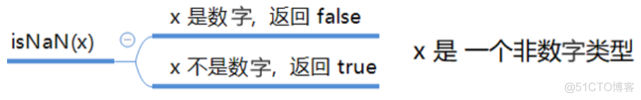 0093 数字型 Number：整数、小数 、数字型进制、数字型范围、数字型三个特殊值、isNaN_十进制