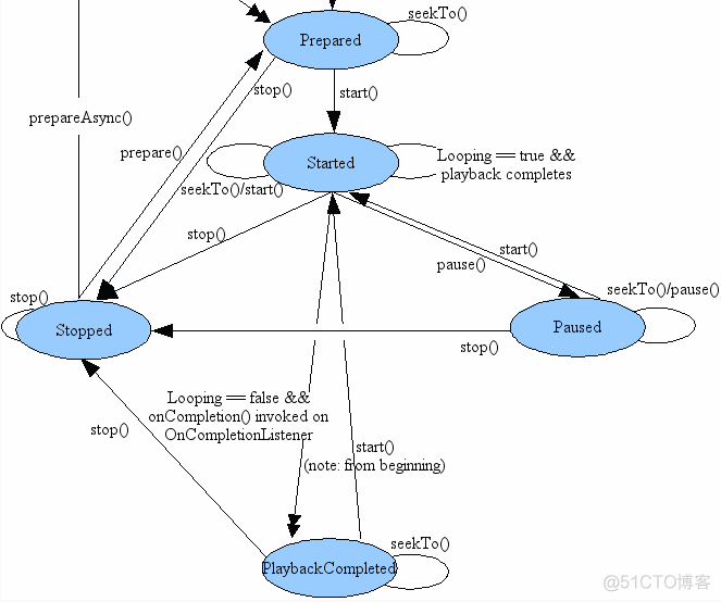 Android（java）学习笔记184：多媒体之 MediaPlayer使用_数据源_08