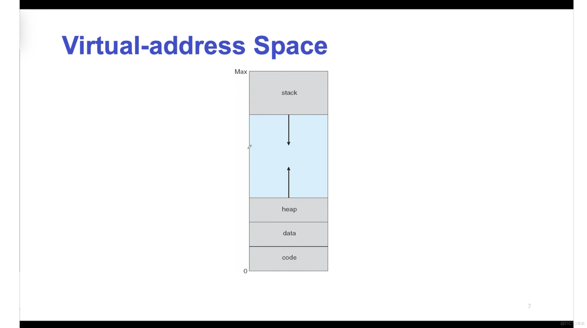 OS L6-1: Virtual Memory Overview_随笔_05